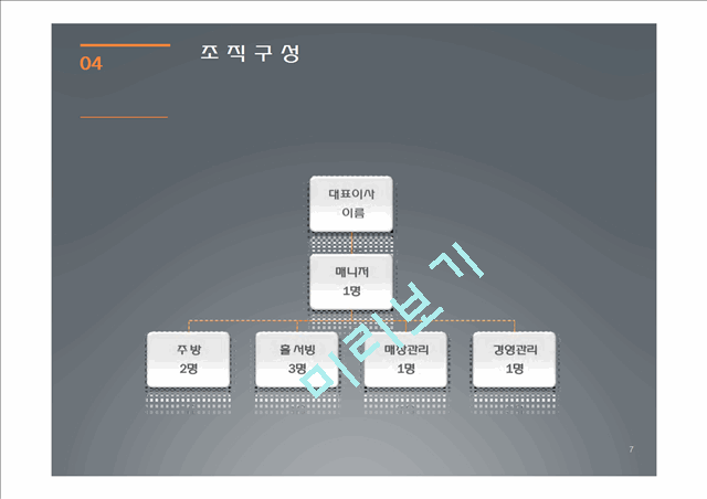 [경영,경제] [사업계획서] 스포츠 Pub사업 계획서- 업종은 호프집[스포츠 마케팅이용].pptx